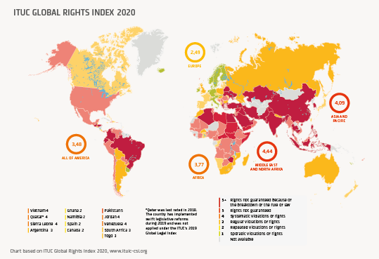 AKEUROPA | Compass of Globalization: Labour rights are human rights